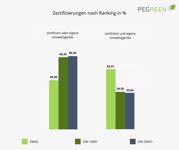 PEG - Statistik - Lieferantenklassifizierung